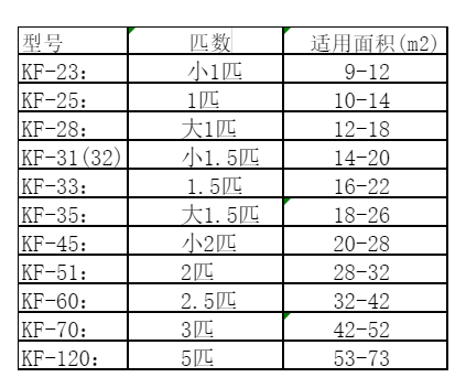 堆龙德庆空调维修