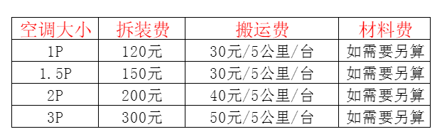 堆龙德庆空调移机及费用电话在哪里找